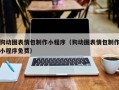 温州狗动图表情包制作小程序（狗动图表情包制作小程序免费）
